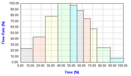 Moldex3D模流分析之SYNC for SOLIDWORKS分析操作的图3